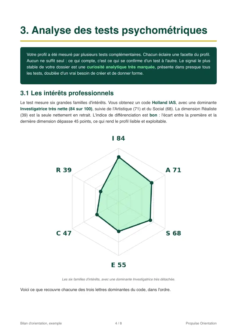 Page du bilan présentant l'analyse des tests psychométriques et le profil RIASEC