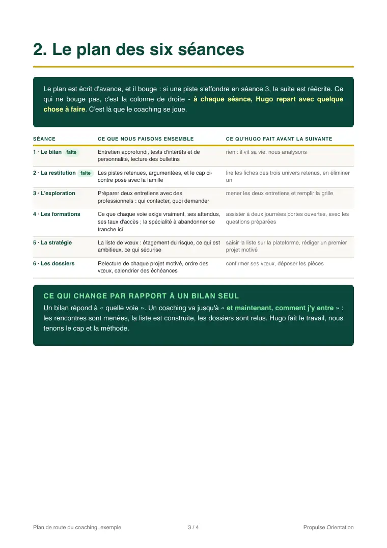 Page du plan de route présentant les six séances du coaching et le travail entre chacune